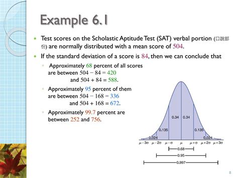Normal Random Variable Definition in Statistics 的图像结果