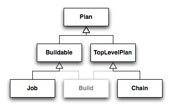 Image result for Bamboo Python API
