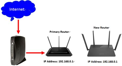 How do I connect two routers together? | D-Link