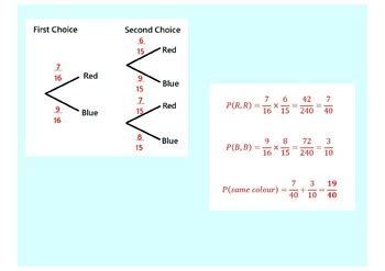 Image result for A Levels Maths Conditional Probability