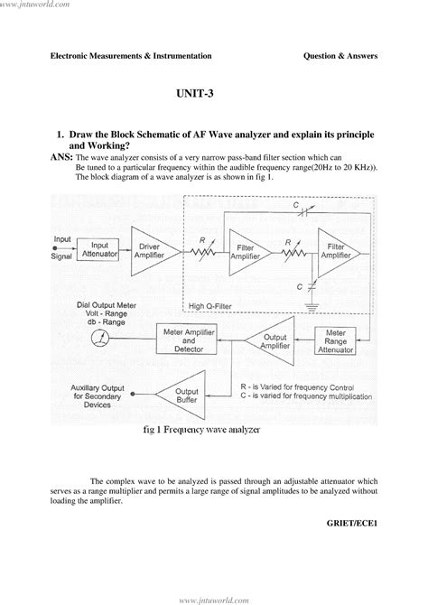 UNIT II Wave Analyser - check it out - Electronic Measurements ...