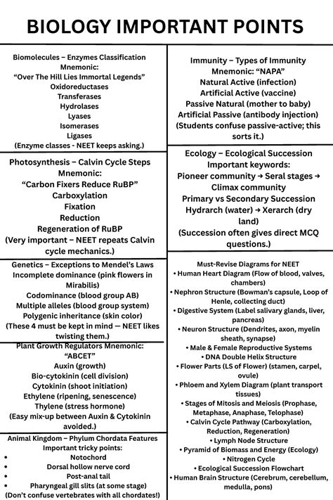 BIOLOGY NEET IMPORTANT POINTS: Enzymes Classification Mnemonics - Studocu