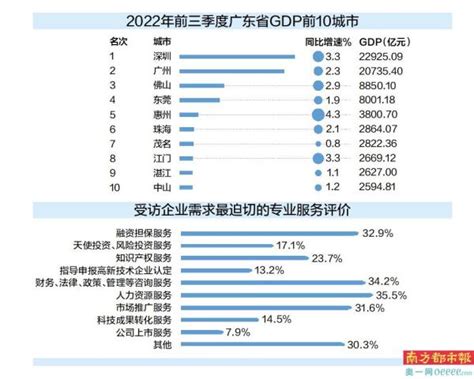 梳理江门15家“小巨人”企业_金融要闻_江门市金融工作局