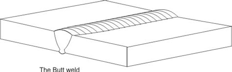 Manufacturing Processes-I