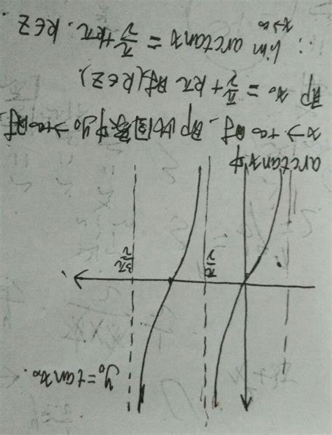 Arctan Math Python 的图像结果
