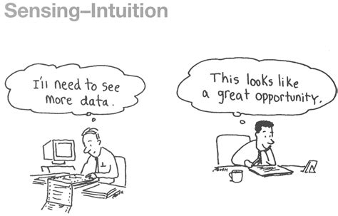Sensing Personality Types Of Personality Simplified | Types
