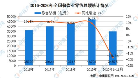 《中国餐饮报告2019》发布：“小吃”升级 行业连锁化率提高 | 北晚新视觉