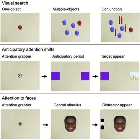 Image result for Visual Tracking