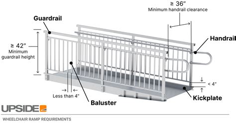 Ada Ramp Requirements Diagram _ Curb Ramps Requirements – EMXVRB