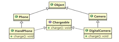 Image result for Default Abstract Method Java