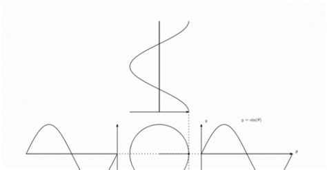 Sin Triangle 的图像结果