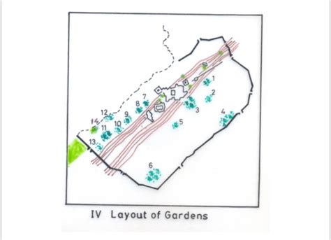 THE PLAN AND LAYOUT OF FATHPUR SIKRI – ASHA: Blast From The Past
