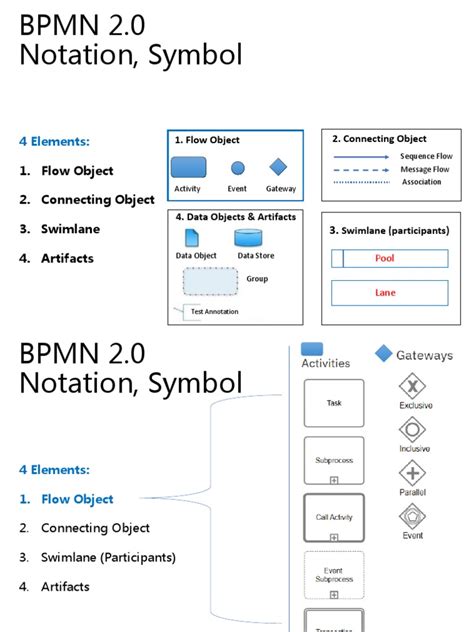 BPMN 2.0 Basic Symbol | PDF | Computing | Information Technology