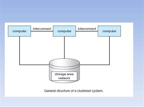 Computer System Design 的图像结果