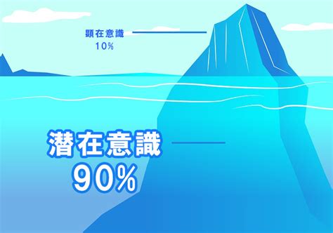頭と心の仕組みについて知ろう。潜在意識とは何か？