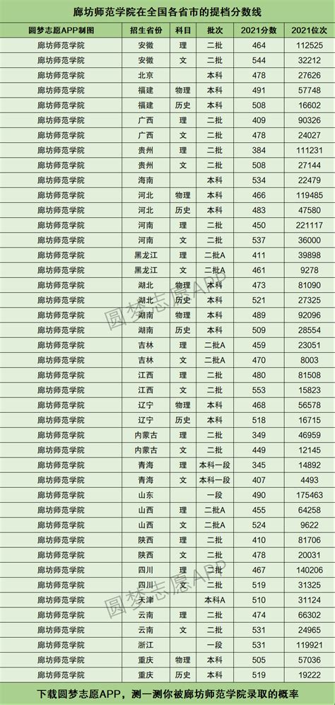 2021云南体考评分标准 2021年云南体育类专业统考分数段统计表