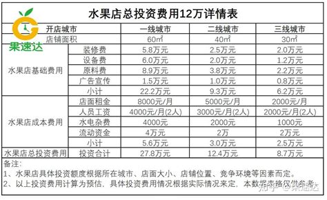 县城开水果店一年赚多少钱？客单价35利率超50%，年赚49.2万 - 知乎