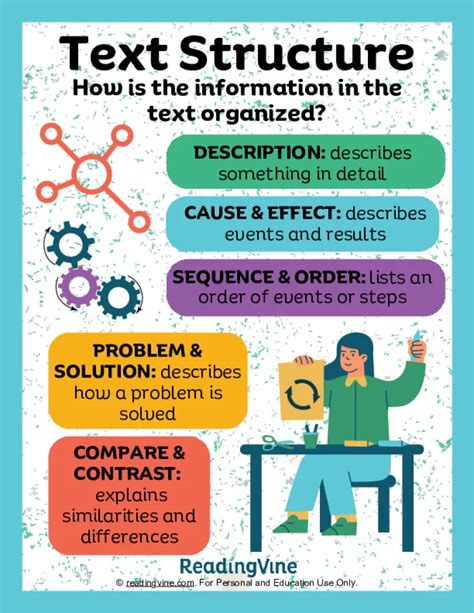 Types of Text Structure 的图像结果