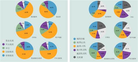 中国大学生消费行为调研分析：在线购物受欢迎，超前消费成趋势
