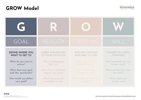 Using the Grow Model 的图像结果