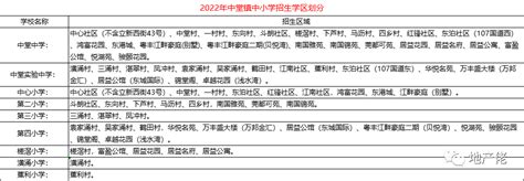 最新！2022年东莞全市学位学区房划分大全_腾讯新闻