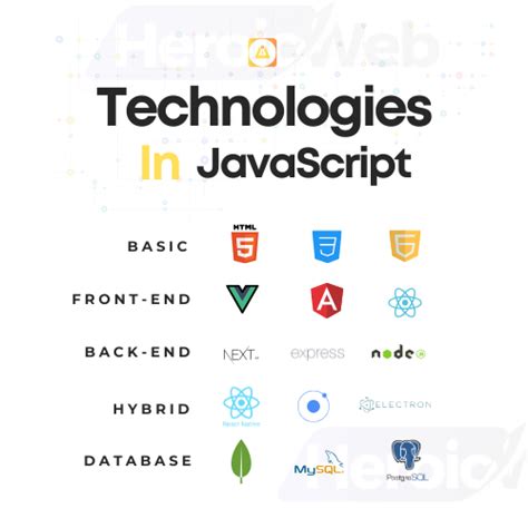 Browser JavaScript Technology 的图像结果