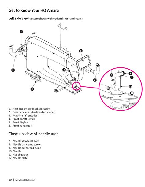 Image result for Structure Memory Padding