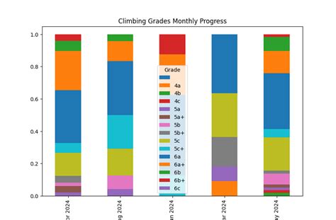 Image result for Python Bar Plot Change Color