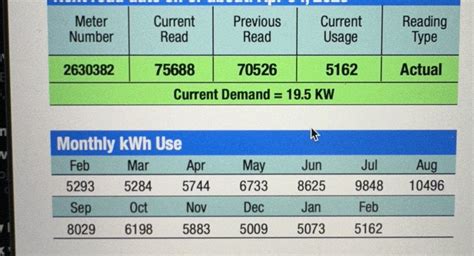 Image result for Load Calculation