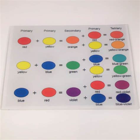 Secondary Colours Chart