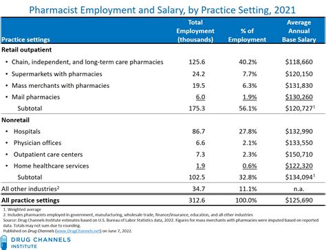 Pharmacist Employment Graph Watsons Pharmacy Job Hiring‼" ⏩(Metro