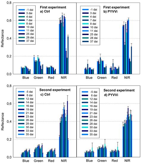 Applying Multifractal Analysis to Remotely Sensed Data for Assessing ...