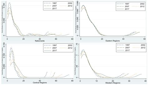 Evolution Trends in Carbon Emissions and Sustainable Development Paths ...
