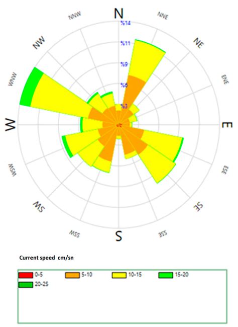 An Integrated Bayesian Risk Model for Coastal Flow Slides Using 3-D ...