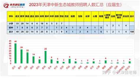 天津市关于2020年度全市职工平均工资及2021年度工资福利等有关问题的通知