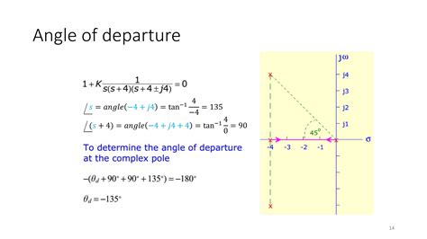 Examples of Root Locus Design Method in Control System 的图像结果
