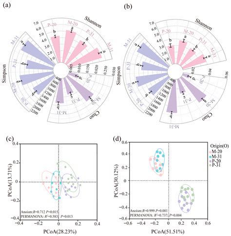 Tree Species Mixing Regulates Soil Multi-Nutrient Cycling by Altering ...