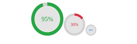 Image result for Progress CSS