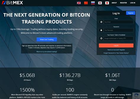 Image result for bitmex