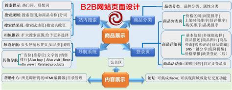 B2B网站架构-乾元坤和官网