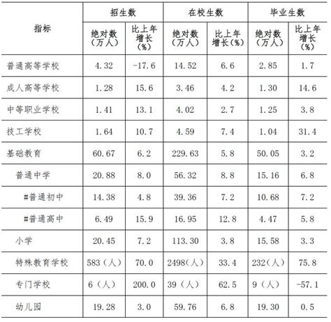 大学生群体数据分析：2021年中国34.1%大学生分布在华东地区|大学生|中国|研究生_新浪新闻