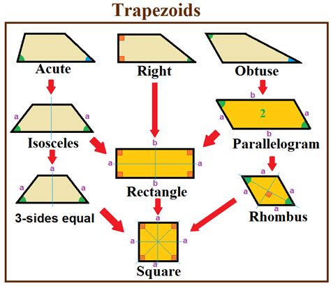 Kuvatulokset haulle area of a trapezoid