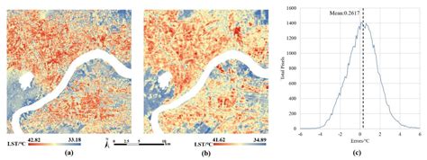 Downscale MODIS Land Surface Temperature Based on Three Different ...