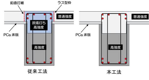 Image result for System Stack Working DSA C Program