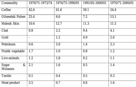 Export Commodity 的图像结果