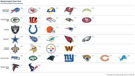 Espn Nfl Week 10 Power Rankings