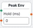 Envelope Peak [Analog Devices Wiki]