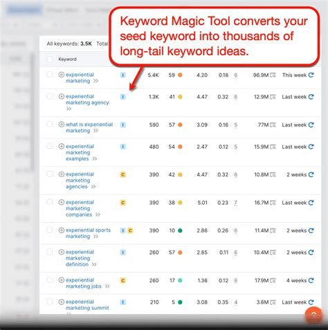 Image result for Trending Blog Topics