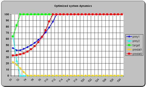 ENC New Connection 的图像结果