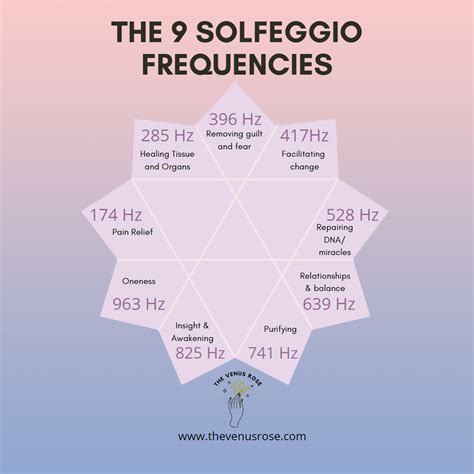 Most Healing Frequency at Sandra Moody blog